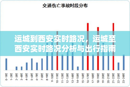 运城至西安实时路况分析与出行指南，路况实时更新播报