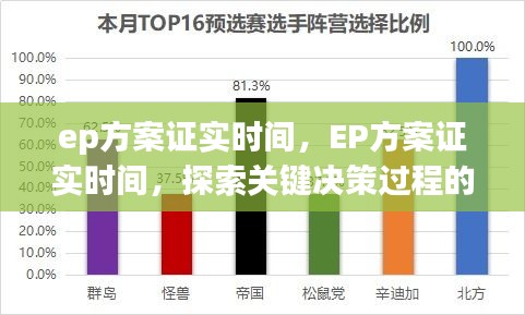 EP方案决策过程，探索时效性、效率与关键决策点的证实时间