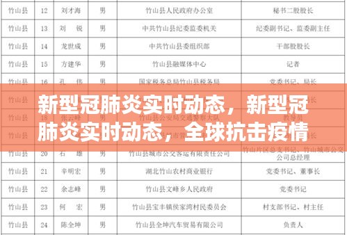 全球抗击新冠疫情的最新进展与挑战，新型冠肺炎实时动态报道