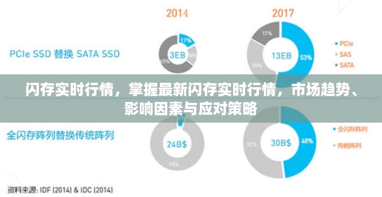 掌握最新闪存实时行情，市场趋势、影响因素与应对策略全解析