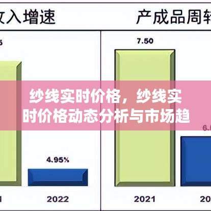 纱线实时价格分析与市场趋势预测