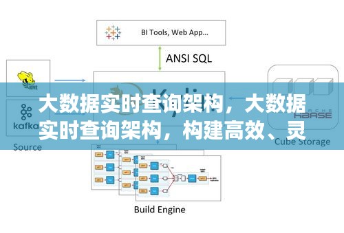大数据实时查询架构，构建高效灵活的数据处理体系
