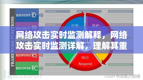 网络攻击实时监测详解，理解其重要性及工作原理机制的重要性