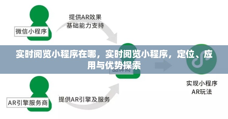 实时阅览小程序的定位、应用与优势探索，定位在哪？优势有哪些？