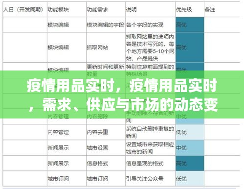 疫情用品实时动态，需求、供应与市场的变化分析