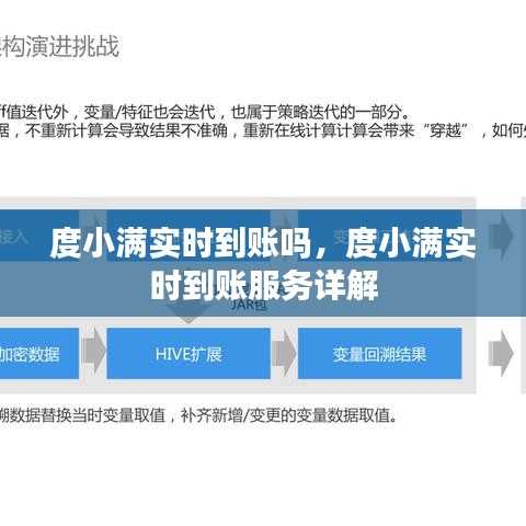 度小满实时到账服务详解，实时到账特性与优势解析