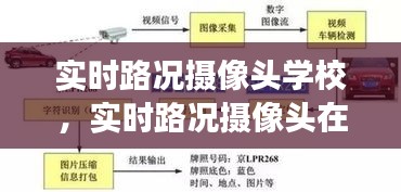 实时路况摄像头在学校交通管理中的关键作用分析