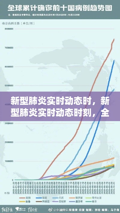 全球战疫进展，新型肺炎实时动态与应对策略时刻关注更新