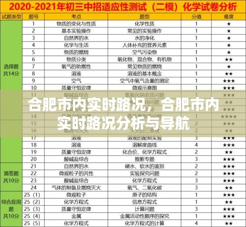合肥实时路况分析与导航信息