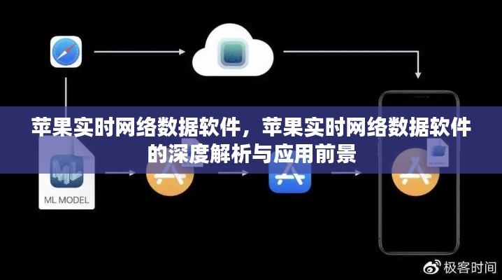 苹果实时网络数据软件的深度解析与应用前景展望