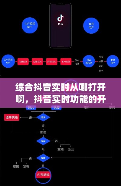 抖音实时功能探索指南，如何开启与综合探索抖音实时功能？