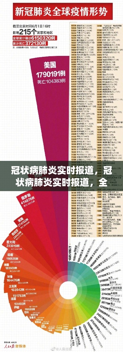 全球冠状病肺炎实时报道与防控措施分析，疫情进展、新闻报道及应对策略