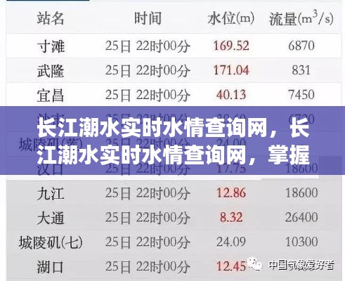 长江潮水实时水情查询网，掌握潮汐动态，服务沿江各界用户