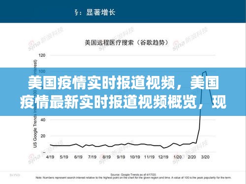 美国疫情最新实时报道概览，现状、挑战与未来展望视频直播