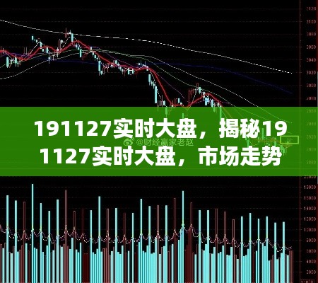 揭秘，191127实时大盘走势分析与预测报告