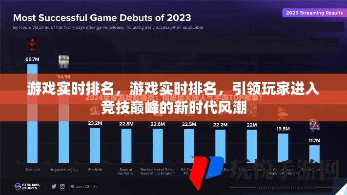 游戏实时排名，引领竞技巅峰新时代风潮