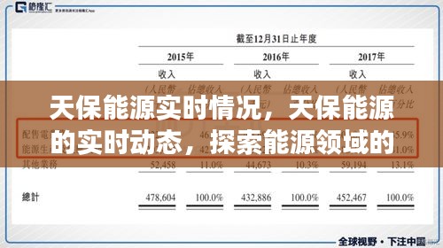 天保能源实时动态，探索最新进展、应对挑战