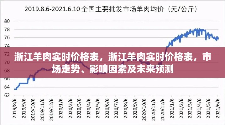 浙江羊肉实时价格概览，市场走势、影响因素与未来预测