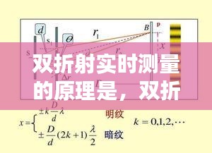 双折射实时测量的原理深度探究
