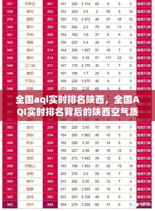 全国AQI实时排名背后的陕西空气质量深度解析