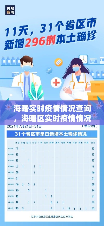 海曙区实时疫情情况深度解析与查询