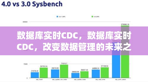 数据库实时CDC，引领数据管理未来之道的新革命