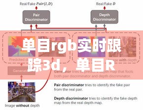 单目RGB实时跟踪3D技术引领智能视觉革新