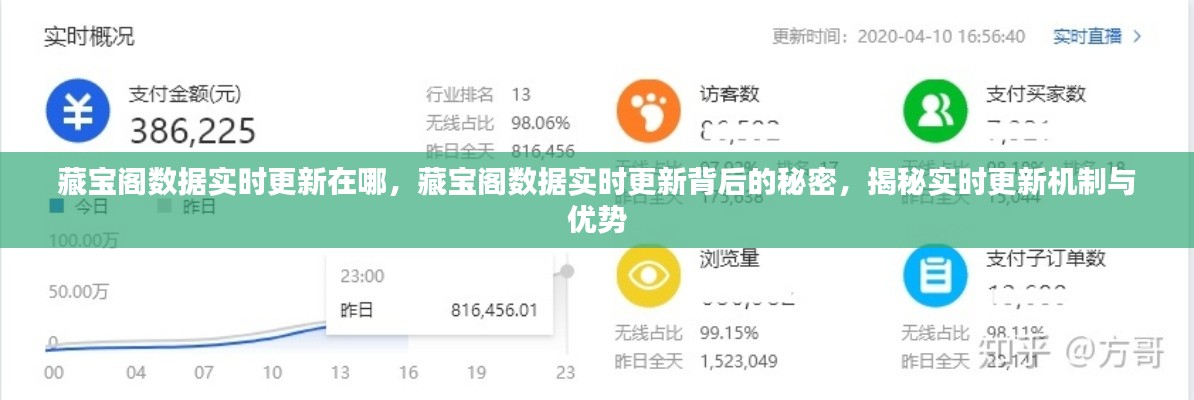 揭秘藏宝阁数据实时更新背后的机制与优势