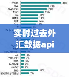 实时外汇数据API，解锁金融信息的钥匙
