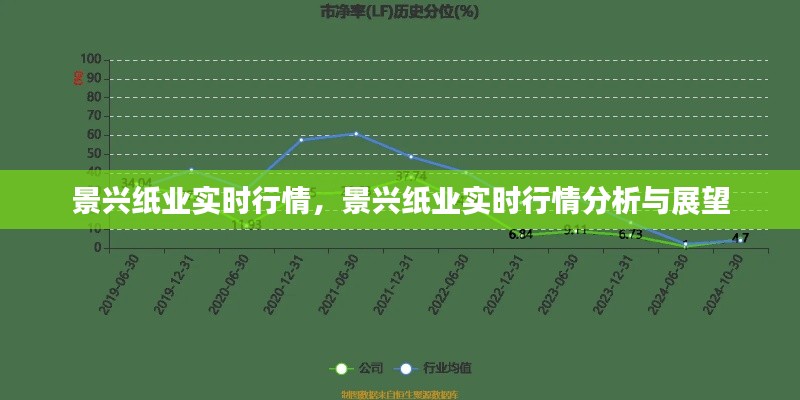 景兴纸业实时行情分析与展望，最新动态及未来趋势探讨