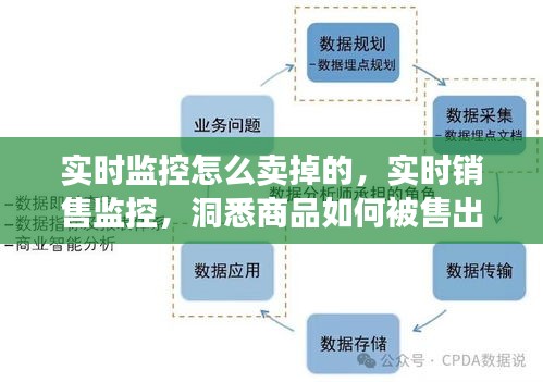 实时销售监控揭秘，洞悉商品售出全过程