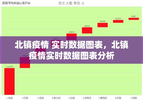 北镇疫情实时数据图表及分析概述