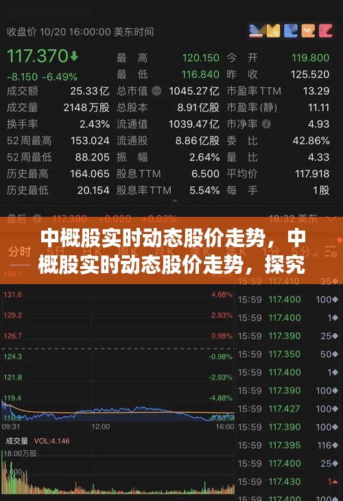 中概股实时动态股价走势，市场波动与投资机会深度探究