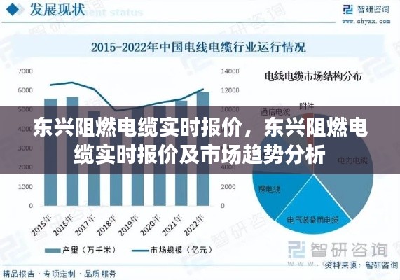 东兴阻燃电缆实时报价与市场趋势解析