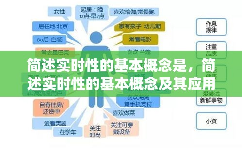 实时性的基本概念及其应用领域简述