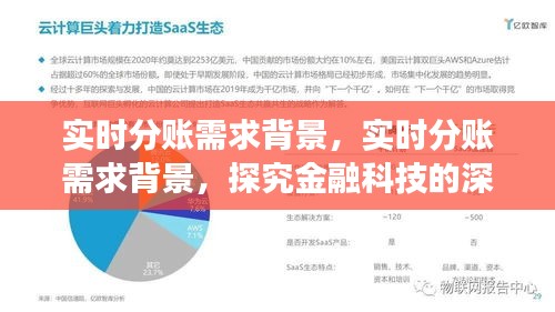 金融科技深度融合下的实时分账需求背景探究