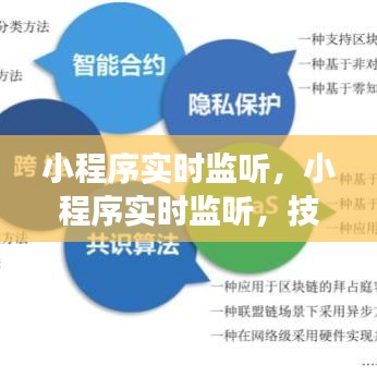 技术革新推动下的智能交互体验，小程序实时监听功能引领潮流