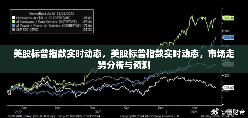 美股标普指数实时动态与市场走势分析与预测