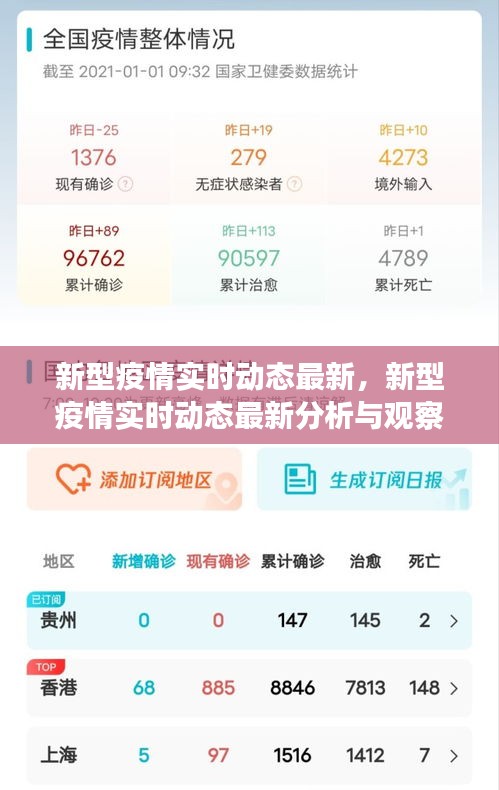 新型疫情实时动态最新分析与观察报告