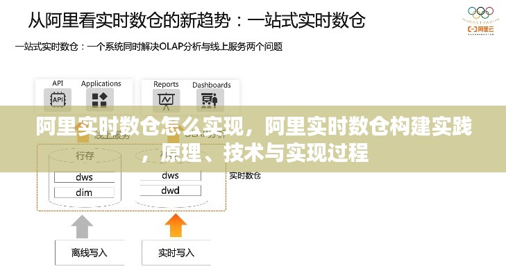 阿里实时数仓构建实践，原理、技术与实现过程全解析
