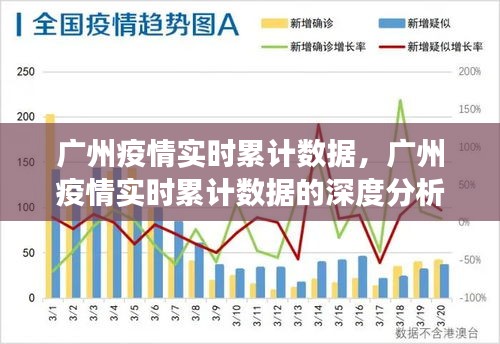 广州疫情实时累计数据与深度分析观察