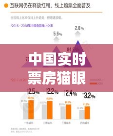 中国实时票房猫眼，洞察电影市场的窗口