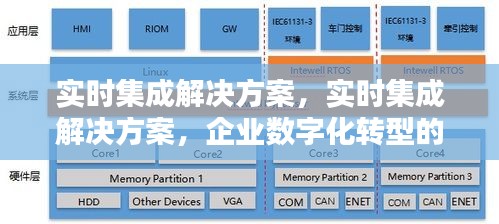 实时集成解决方案，企业数字化转型的核心驱动力