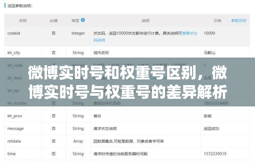 微博实时号与权重号差异解析，深度解读两种微博账号的区别与特点
