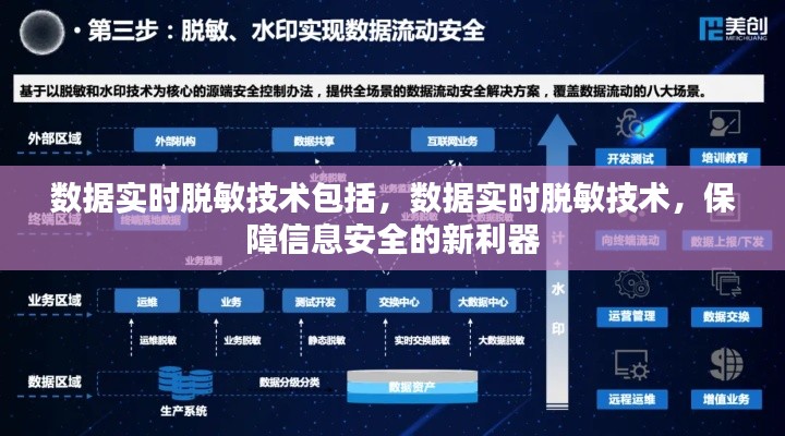 数据实时脱敏技术，守护信息安全的新利器