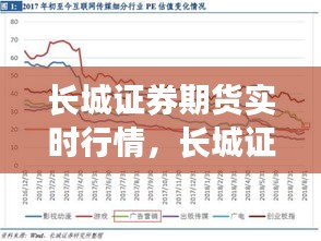 长城证券期货实时行情分析与展望报告