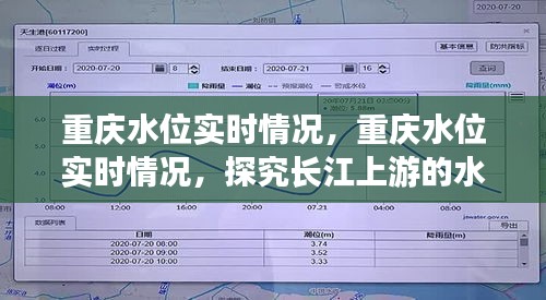 重庆长江上游水情实时探究，应对策略与水位动态分析