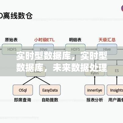 实时型数据库，塑造未来数据处理核心竞争力的关键