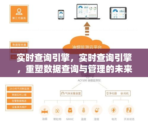 实时查询引擎重塑数据查询与管理未来趋势