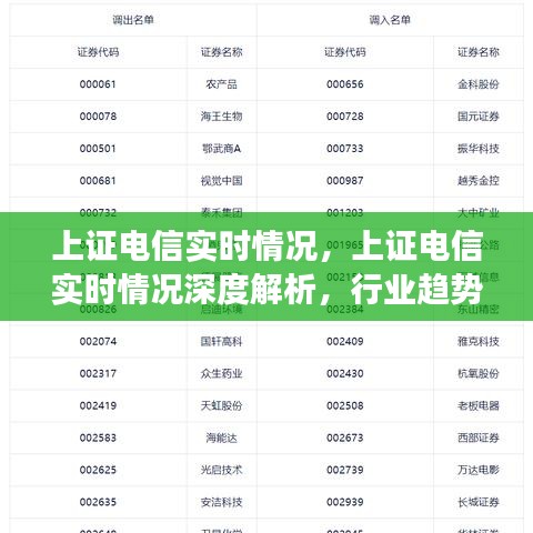 上证电信实时情况深度解析，行业趋势、市场表现与未来展望